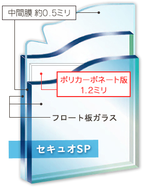 防犯ガラス セキュオSP